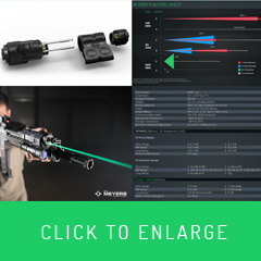 Gun Aiming Laser